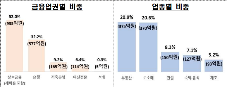 국민주택채권 환급