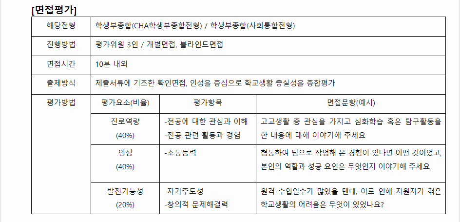 2024학년도 차의과학대학교 학생부종합전형 면접평가