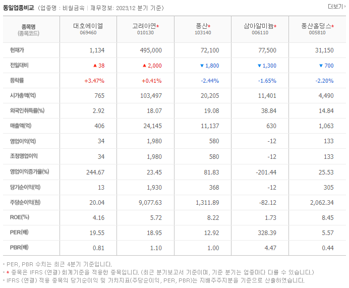 대호에이엘_동종업비교자료