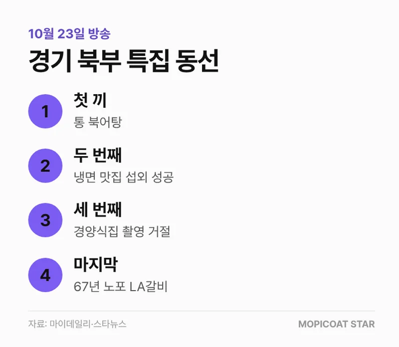 전현무계획4 경기 북부 특집 동선 정리