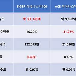 인버스ETF