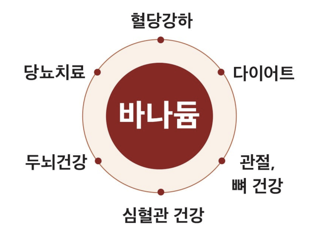 바나듐쌀 효능