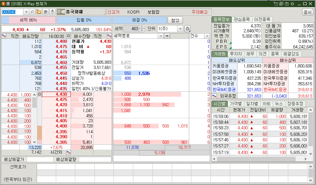 흥국화재 PBR