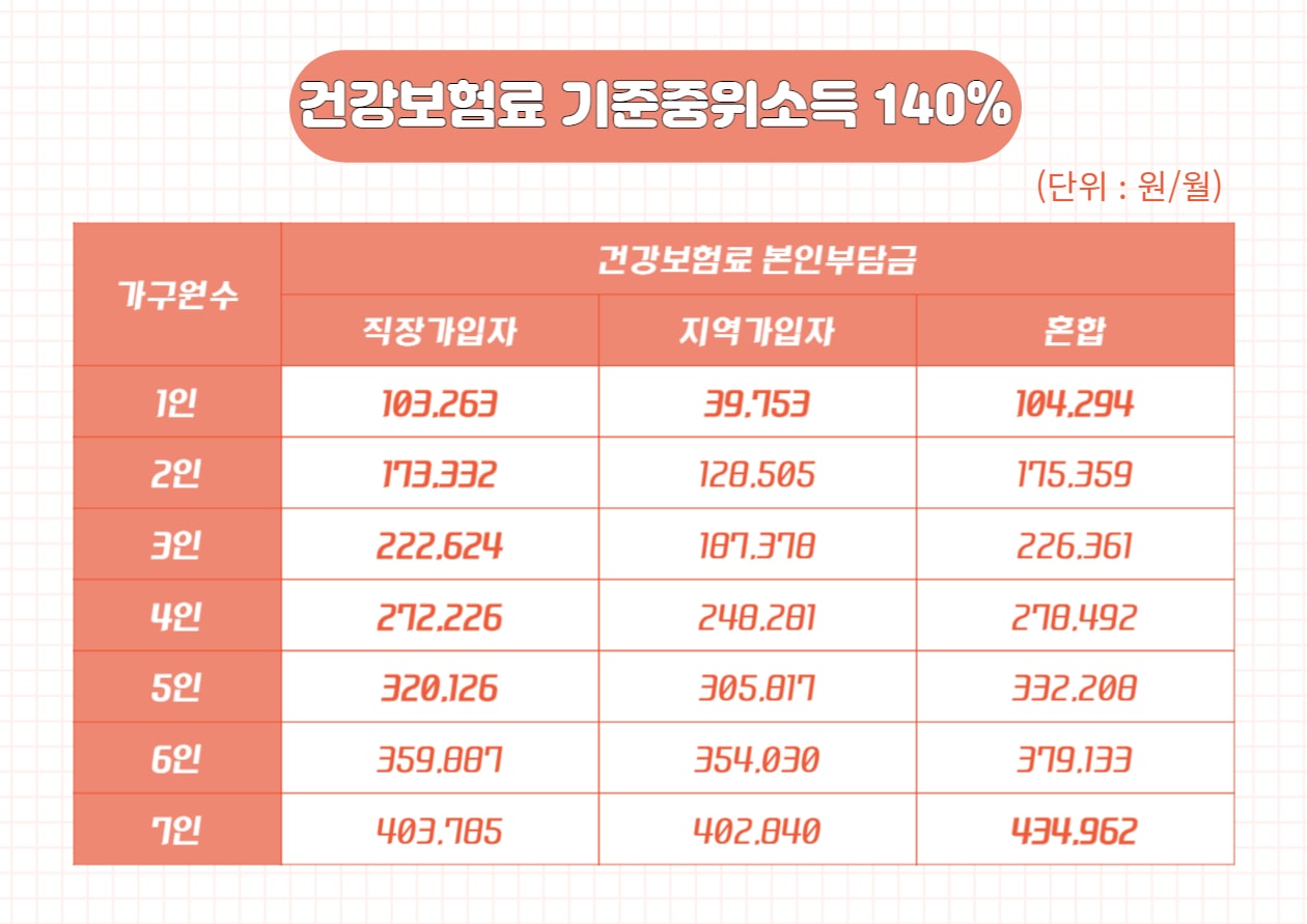 대전시 미래두배청년통장