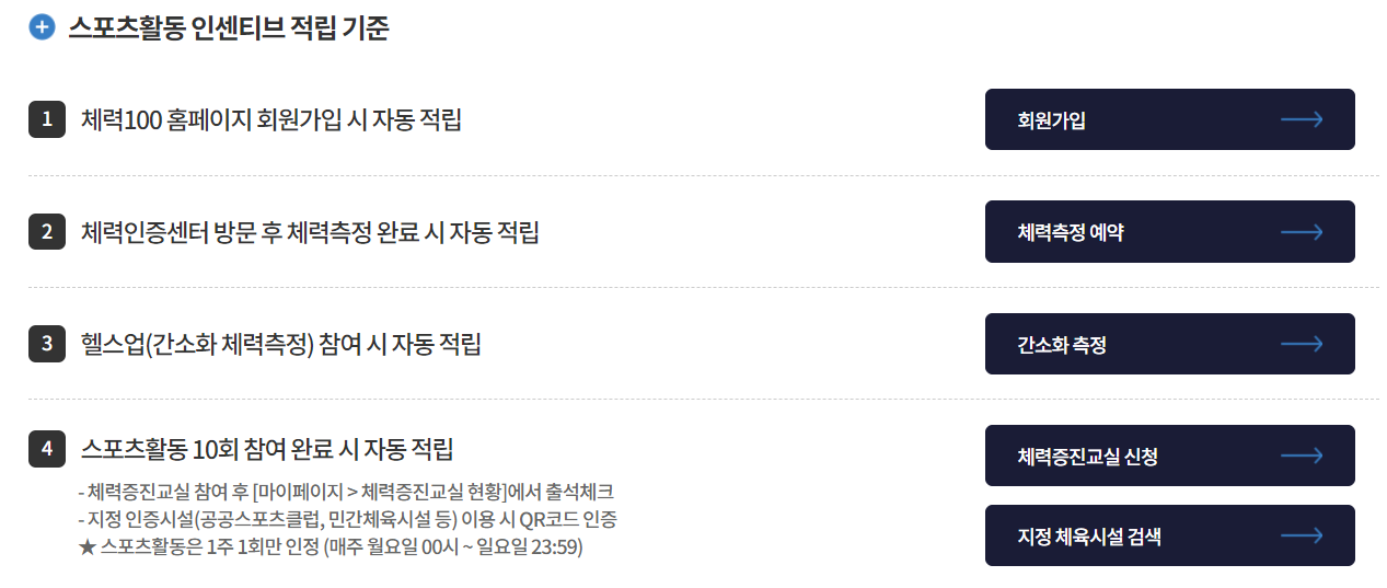 전국민 운동지원금