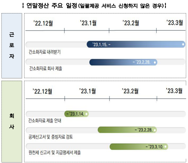 연말정산일정