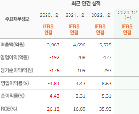 노브랜드 주가 전망 목표주가 확인하기