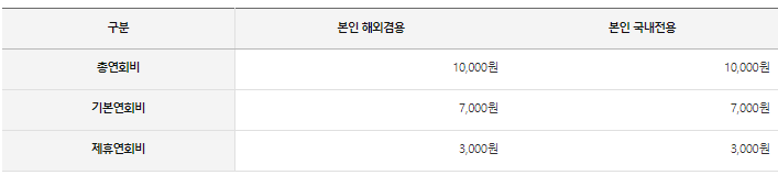 삼성 taptap o 카드