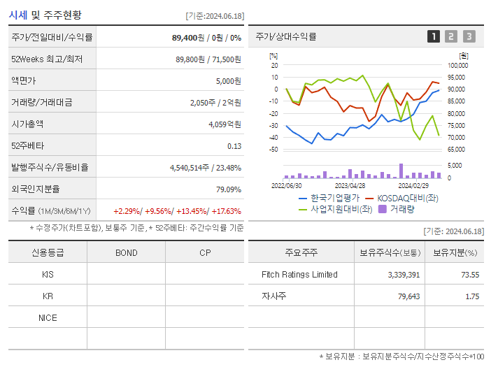 한국기업평가_기업개요