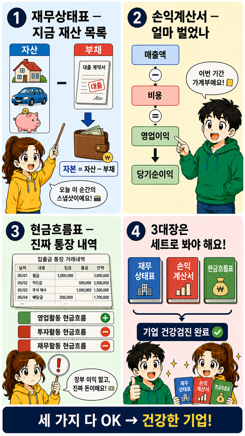 재무제표 3대장