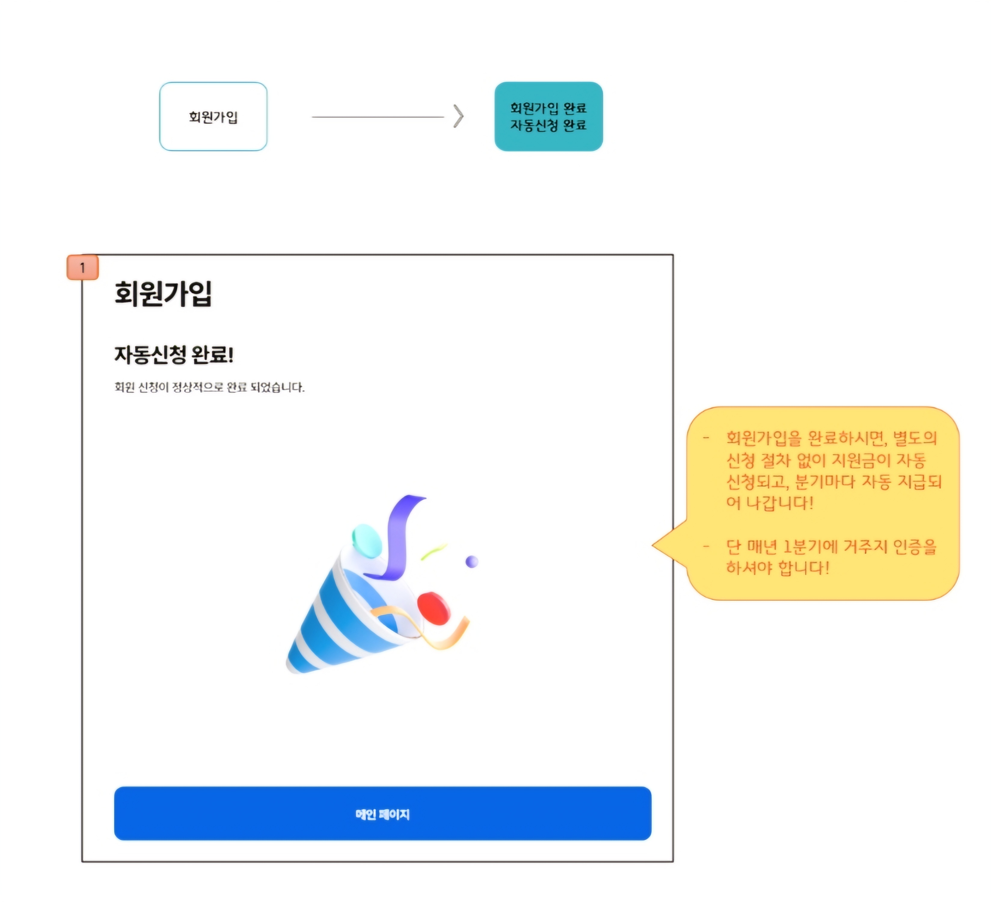 경기도 청소년 교통비 지원 신청방법 자녀추가등록 나이 지원금 변경사항