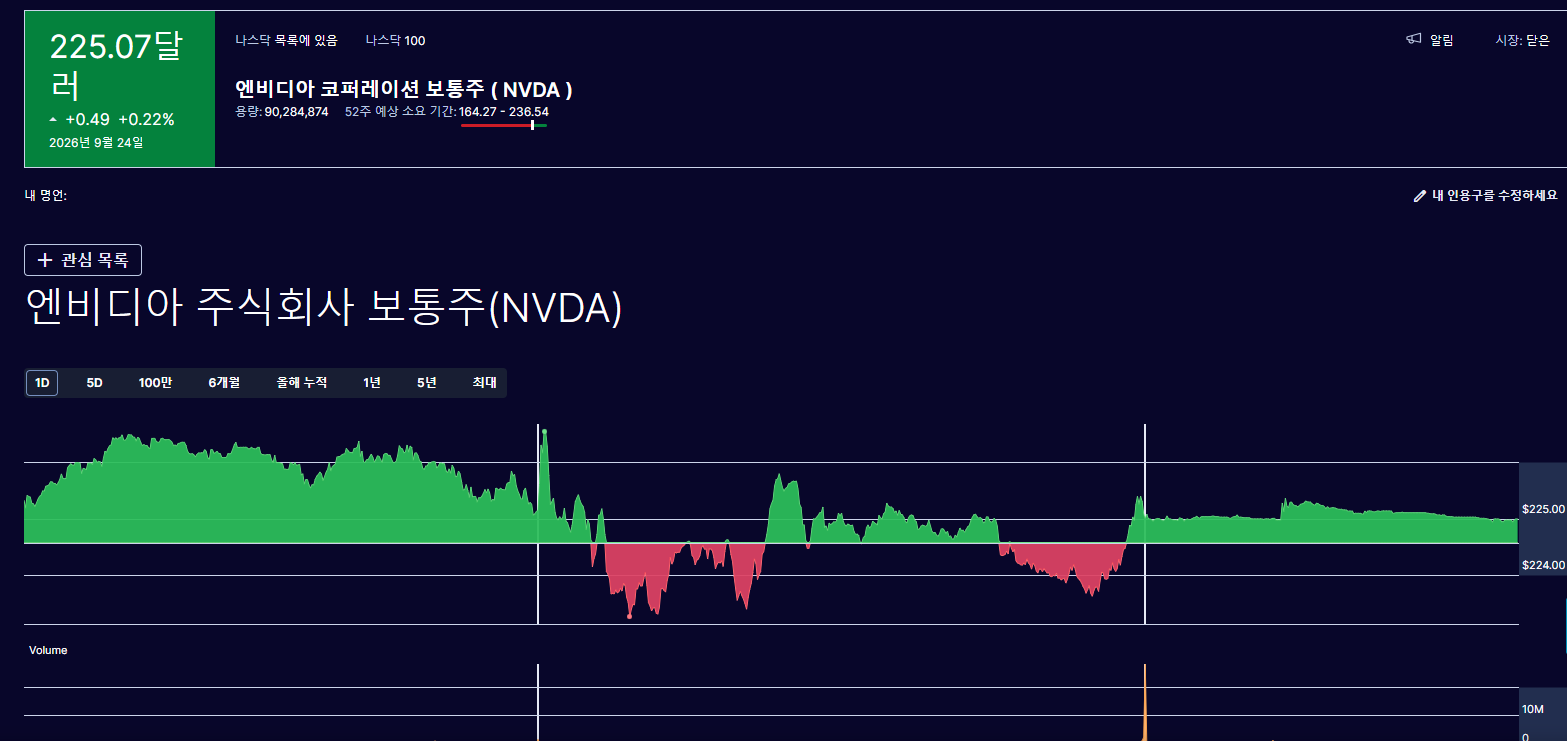 엔비디아 주가조회