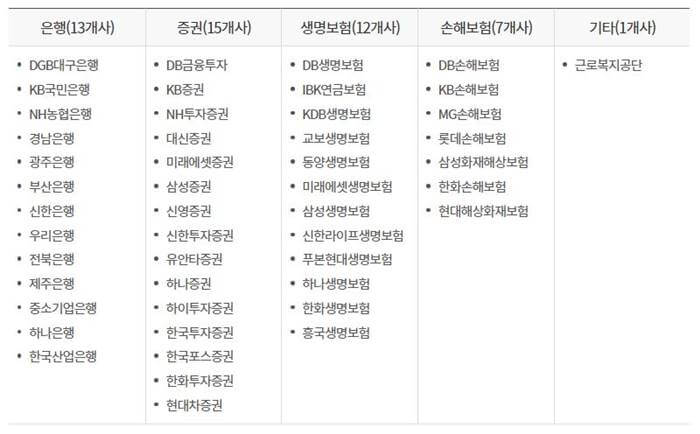 IRP 가입가능한 금융기관 (은행, 증권, 생명보험, 손해보험, 근로복지공단)