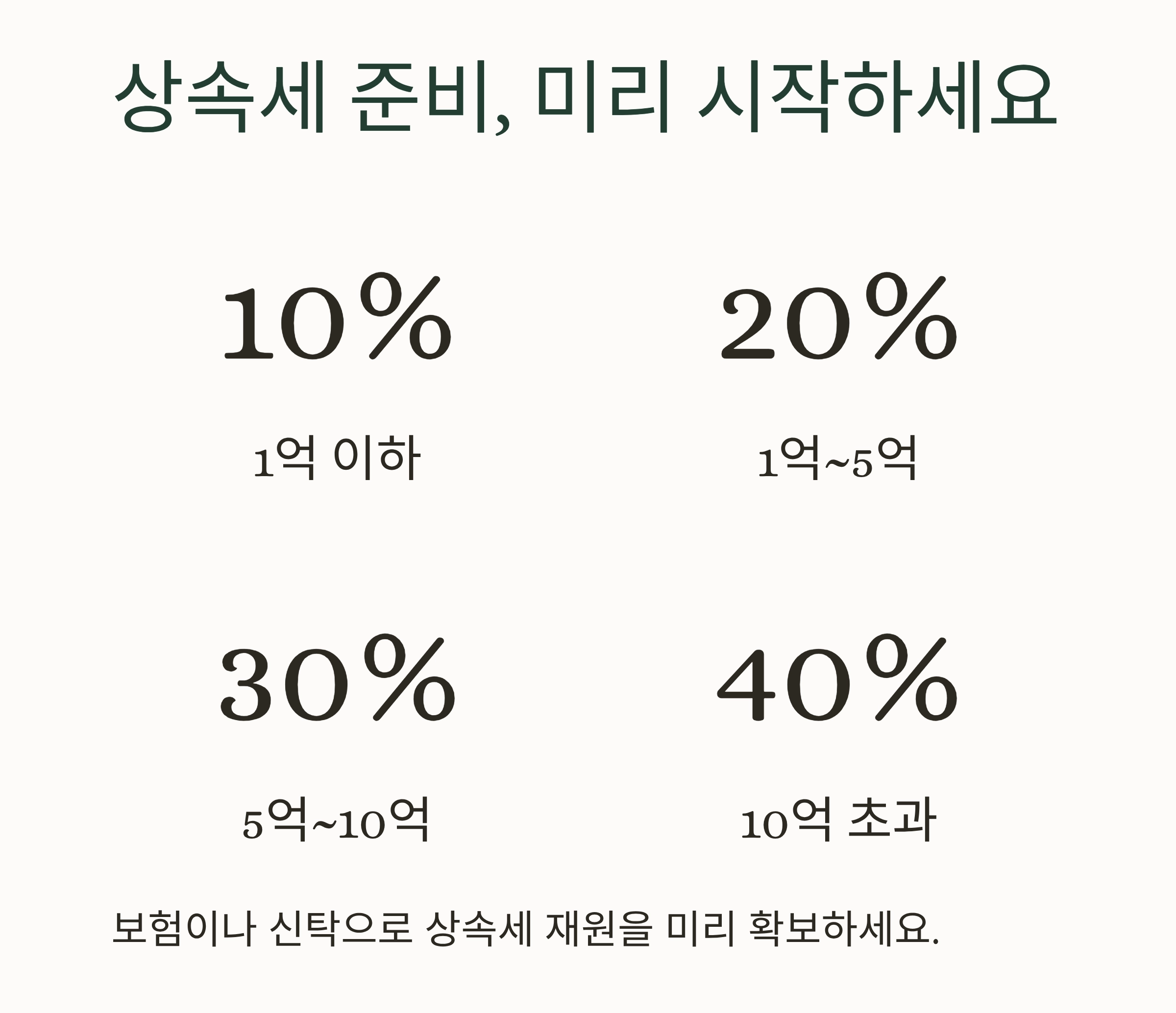 시니어를 위한 부동산 상속 분쟁, 이렇게 하면 예방됩니다