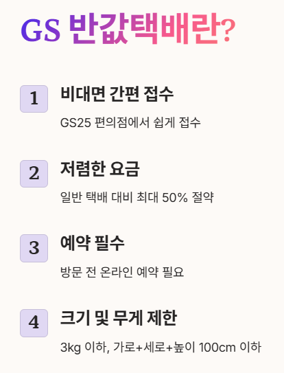 GS 반값택배란?
