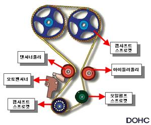 타이밍벨트 교체비용