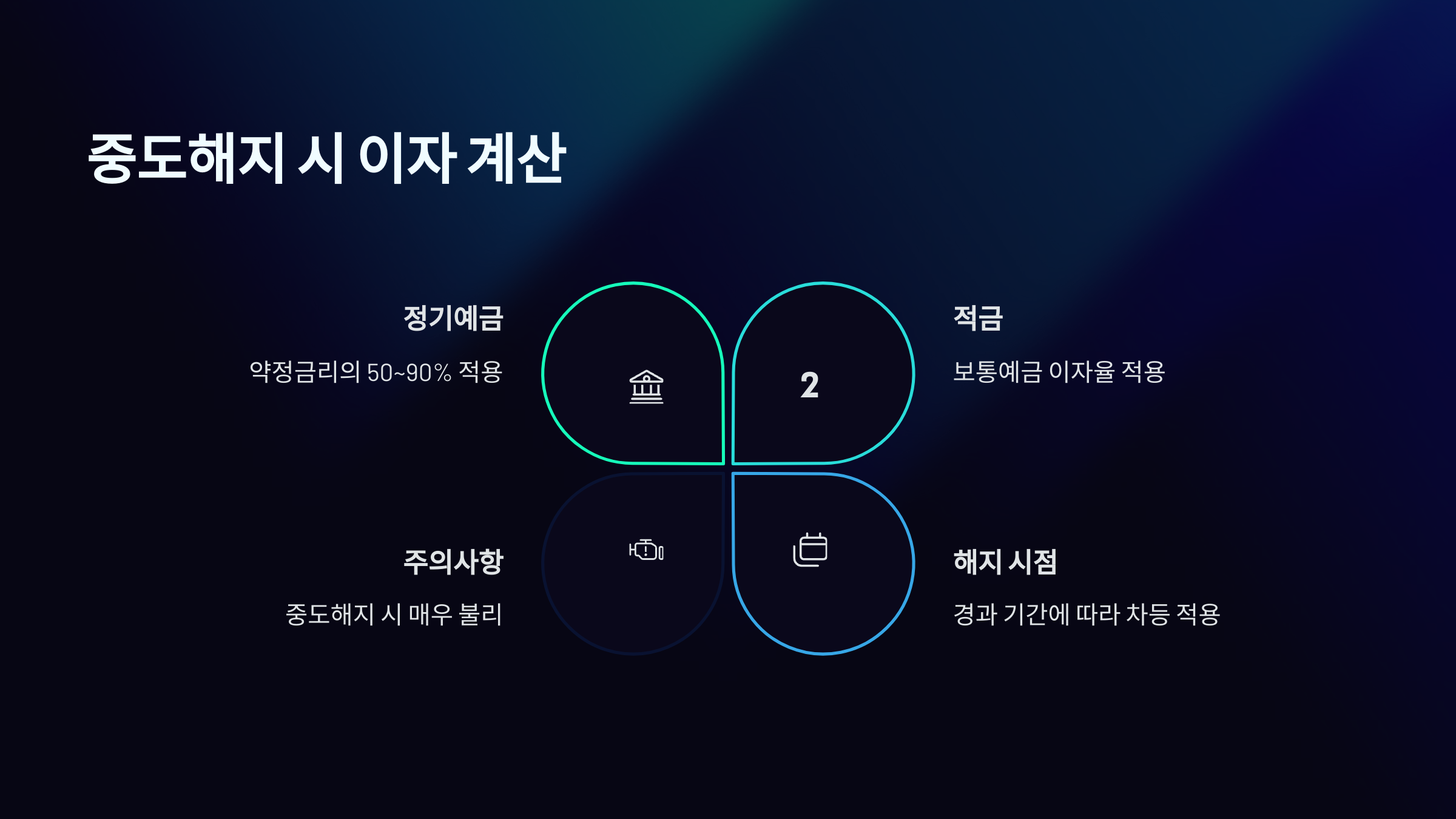 예금 중도해지 시 이자 계산