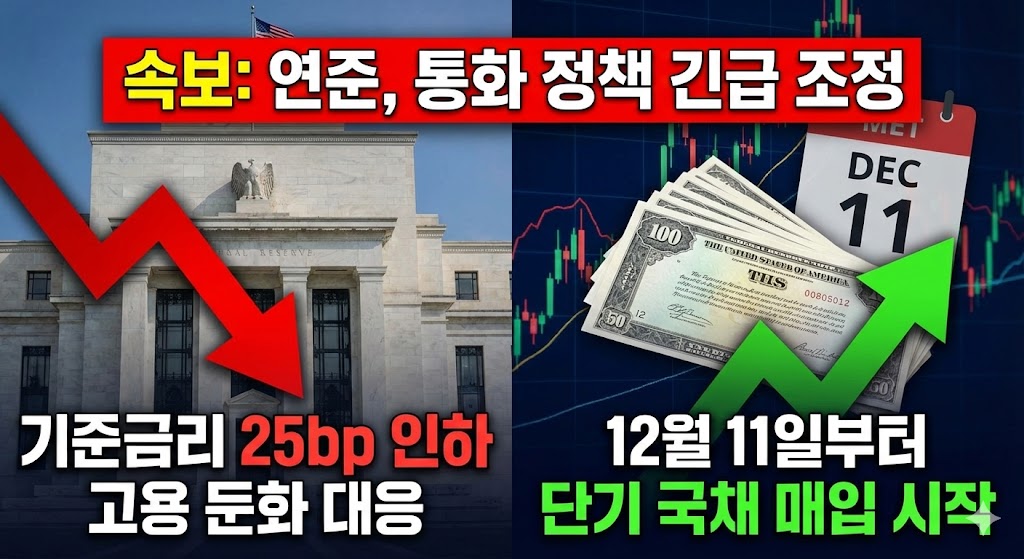 연준(Fed) 기준금리 25bp 인하 및 12월 11일 단기 국채 매입 시작 발표 속보. 고용 리스크 대응을 위한 통화 정책 전환 그래프 시각화.
