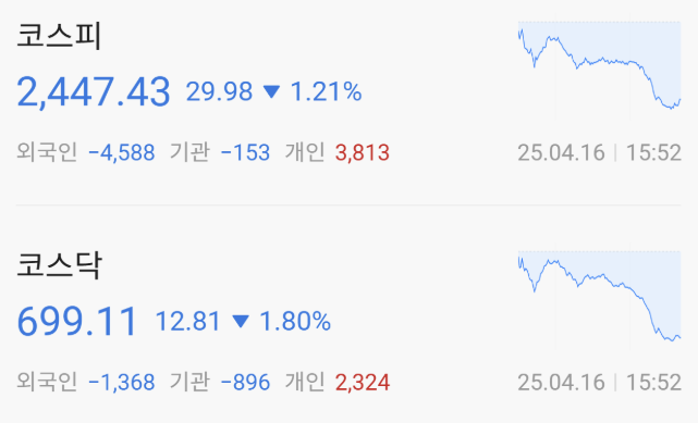 주가지수