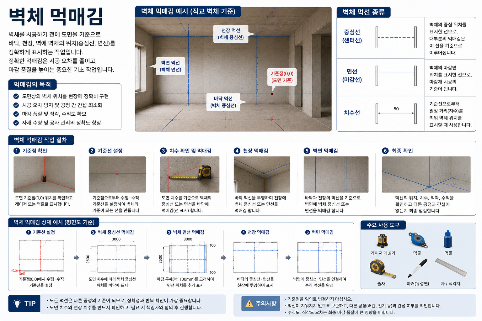 벽체 먹매김