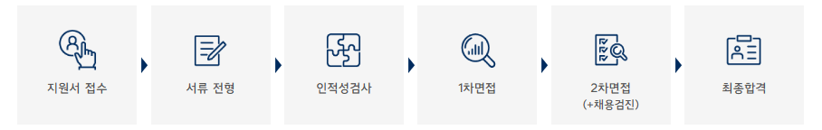현대자동차 생산직 채용