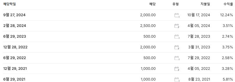 DN오토모티브 배당금 지급일 배당락일