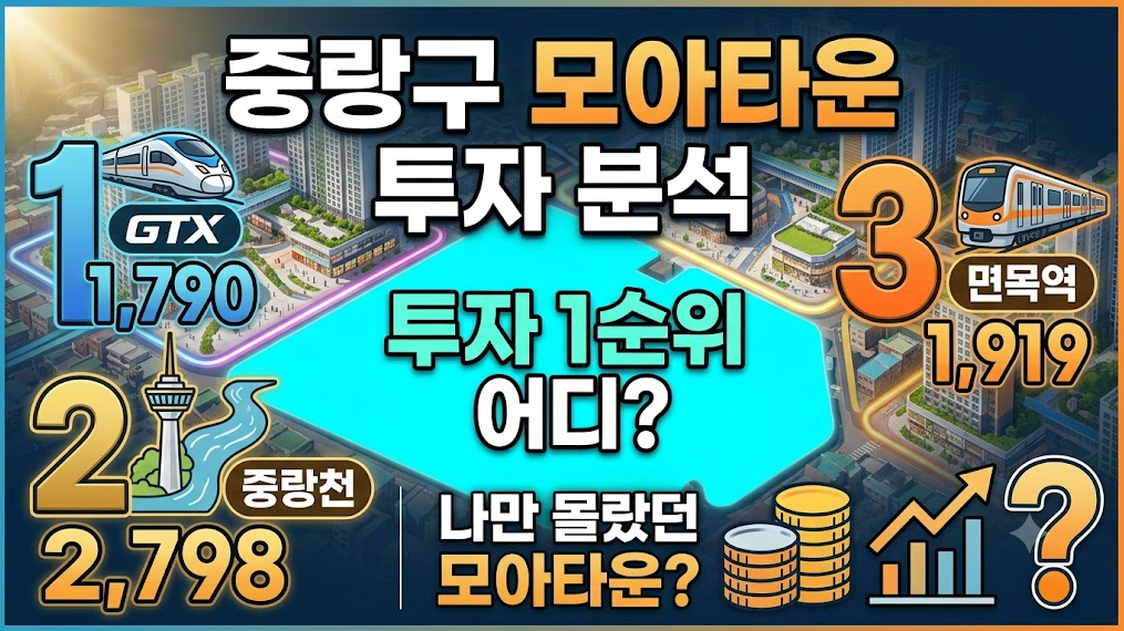중랑구 모아타운 투자 분석, 어디가 가장 유망할까?