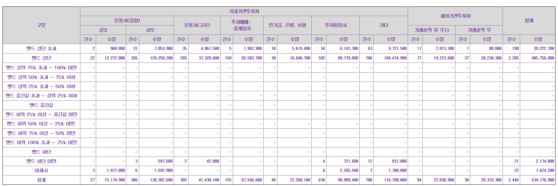 지투지바이오 수요예측결과 상장일