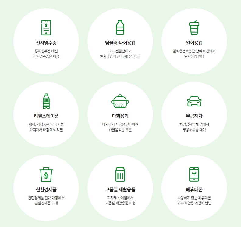 탄소중립 실천포인트 입금후기, 실천포인트 연 7만원 환급받는 방법