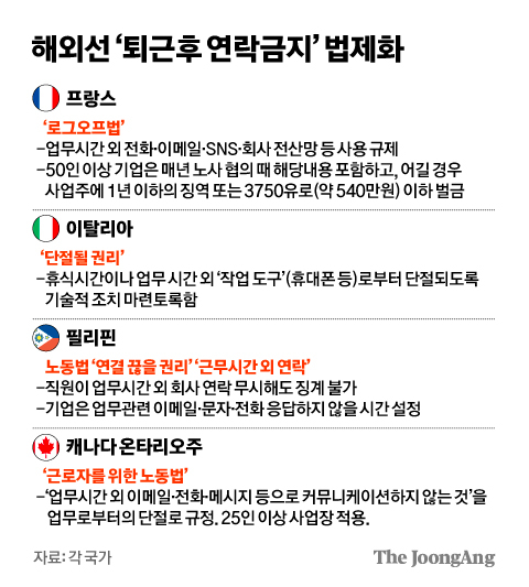 근로시간단축법-인정 기준 정리-해외예