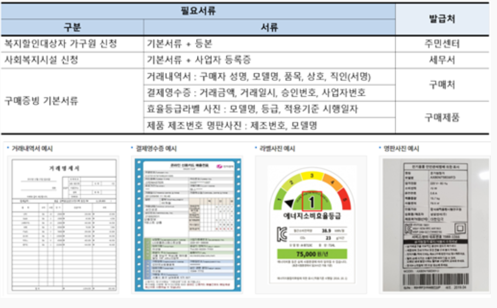 한전 고효율 가전제품 구매비용 지원사업