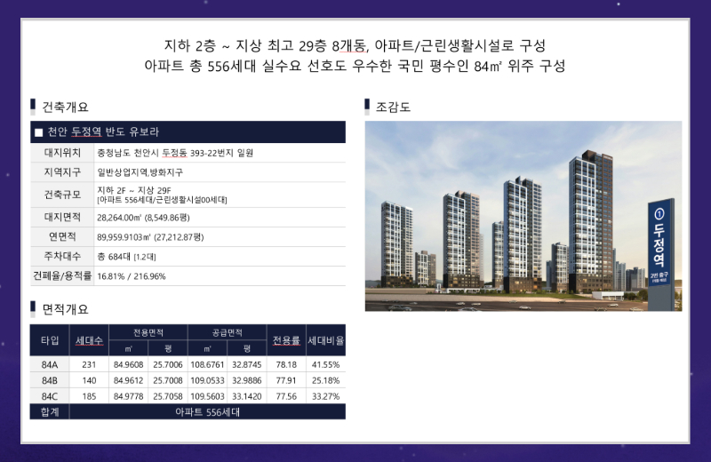 천안 두정역 반도유보라 입지는 교통 접근성을 기준으로 비교할 때 구조적 장점을 갖춘 위치로 정리