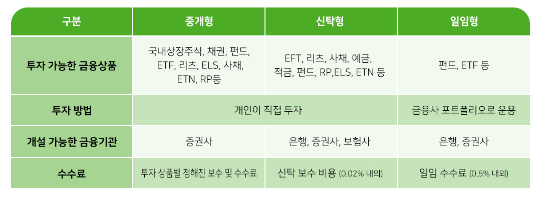 #ISA #세액공제 #노후자산 #연금수령 #세금