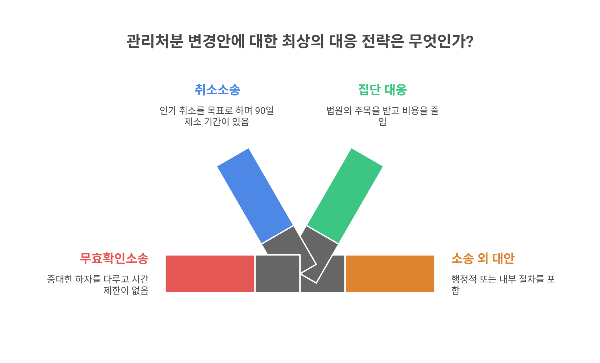 효과적인 대응 전략과 유의사항