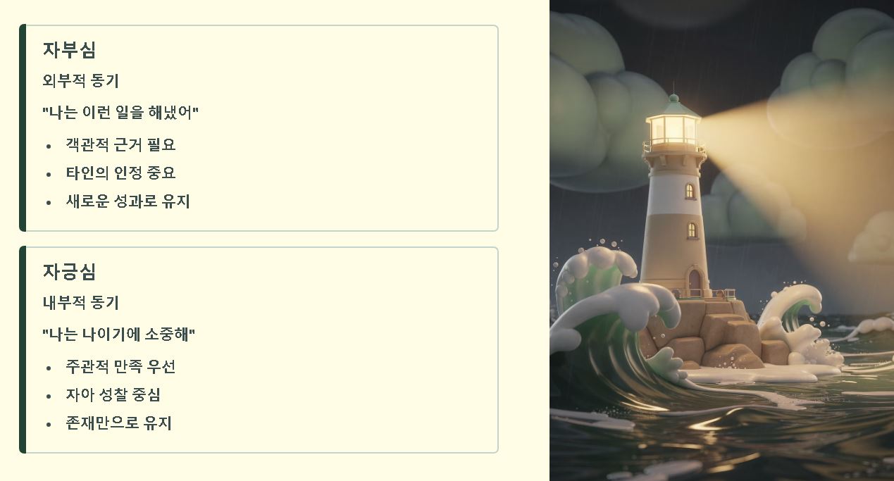 자부심 뜻 자긍심 뜻