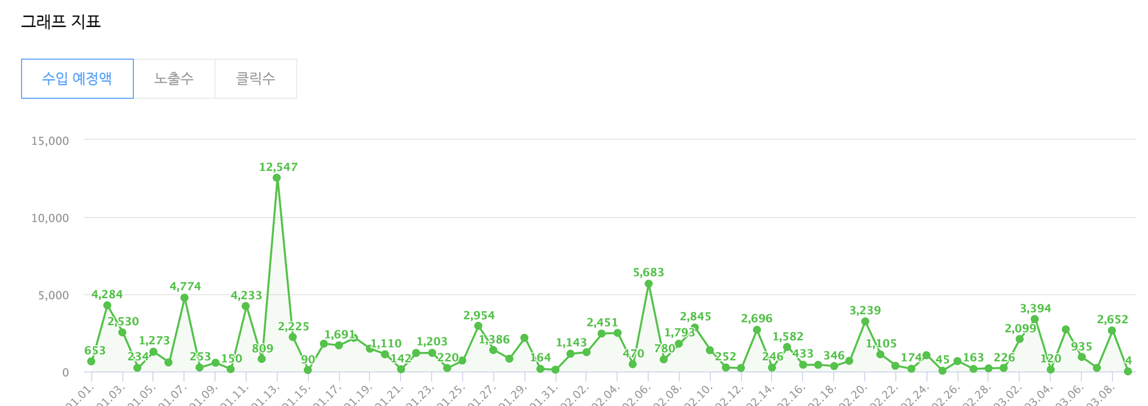 애드포스트 수익