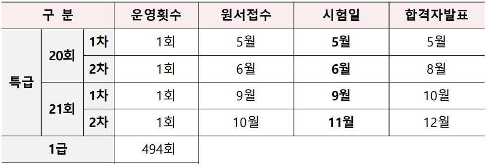 소방안전관리자