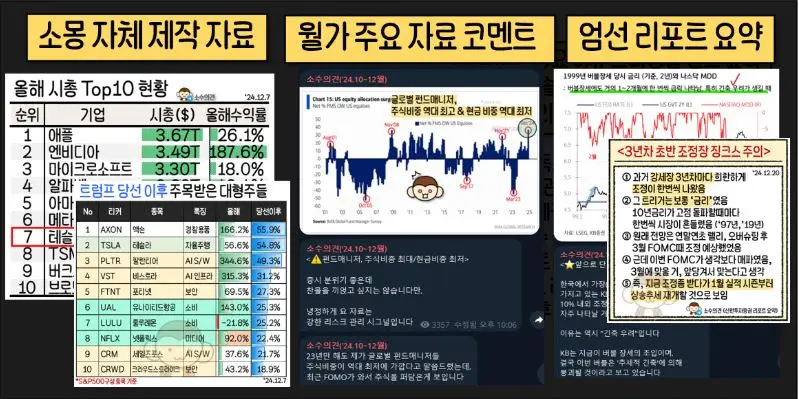 소수의견-월가-주요-자료-코멘트-등