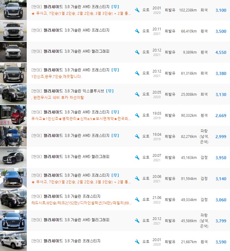 팰리세이드 3.8 가솔린 등급 중고차 시세 : 2,530만원 ~ 4,720만원