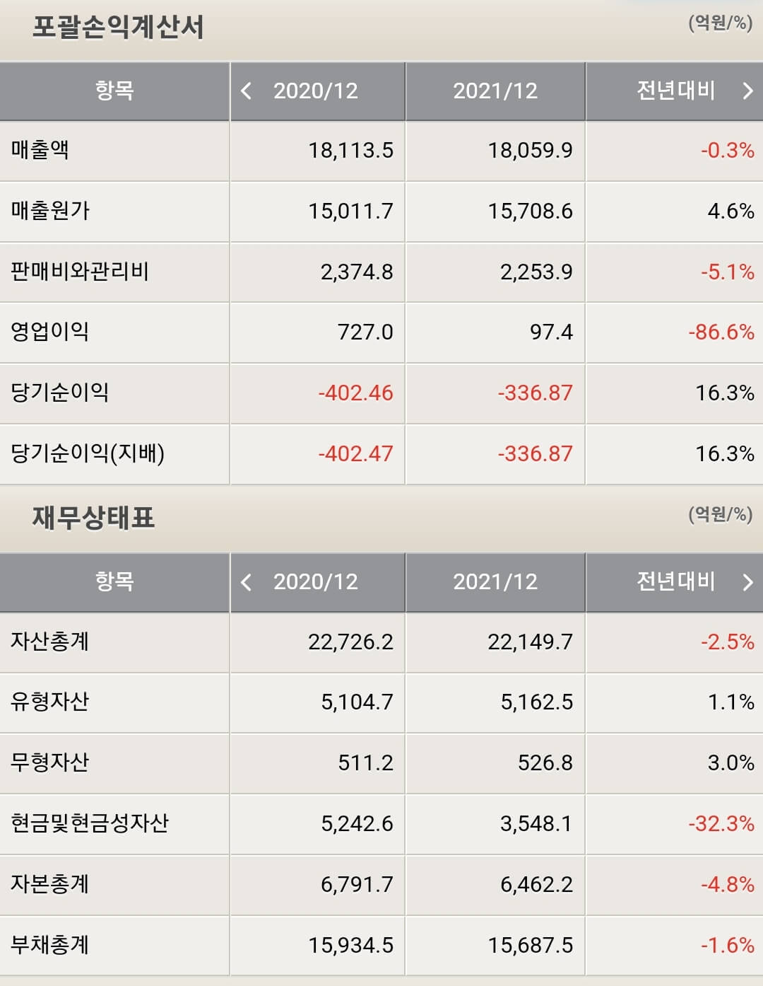 현대일렉트릭 재무제표