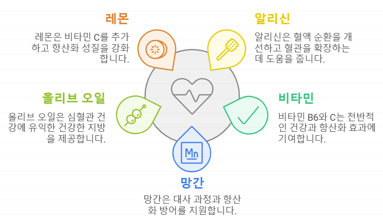 마늘