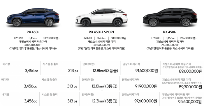 렉서스-rx-suv모델가격-연비-배기량표