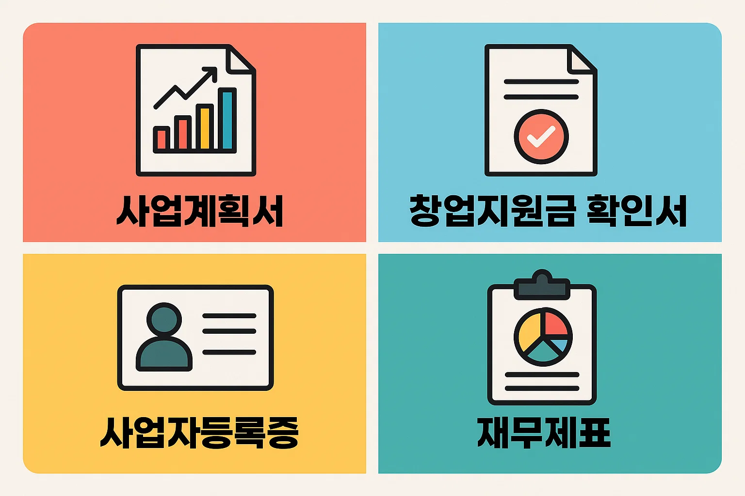 창업지원금과 신용보증기금 신청을 위해 필요한 사업계획서, 창업지원금 확인서, 사업자등록증, 재무제표 등 필수 서류를 시각적으로 정리한 인포그래픽
