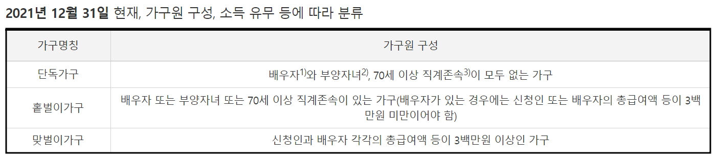 근로장려금