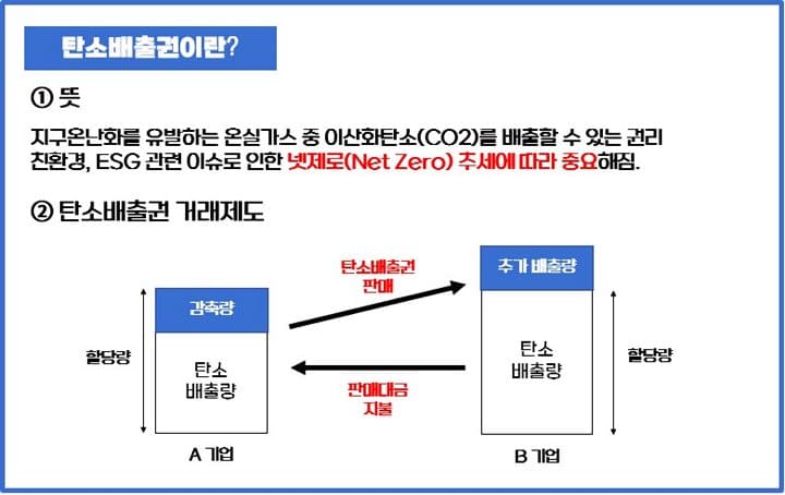 탄소배출권-뜻-거래제도