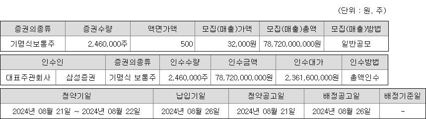 아이스크림미디어 청약 증권사