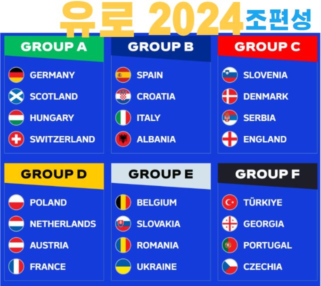 유로2024 조편성
