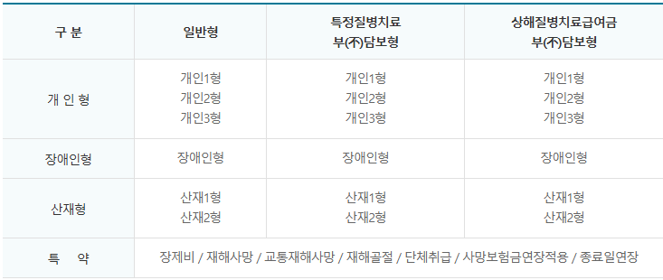어업인 안전보험 신청방법 지원내용 총정리
