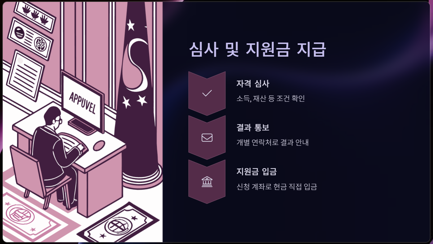 선정-과정