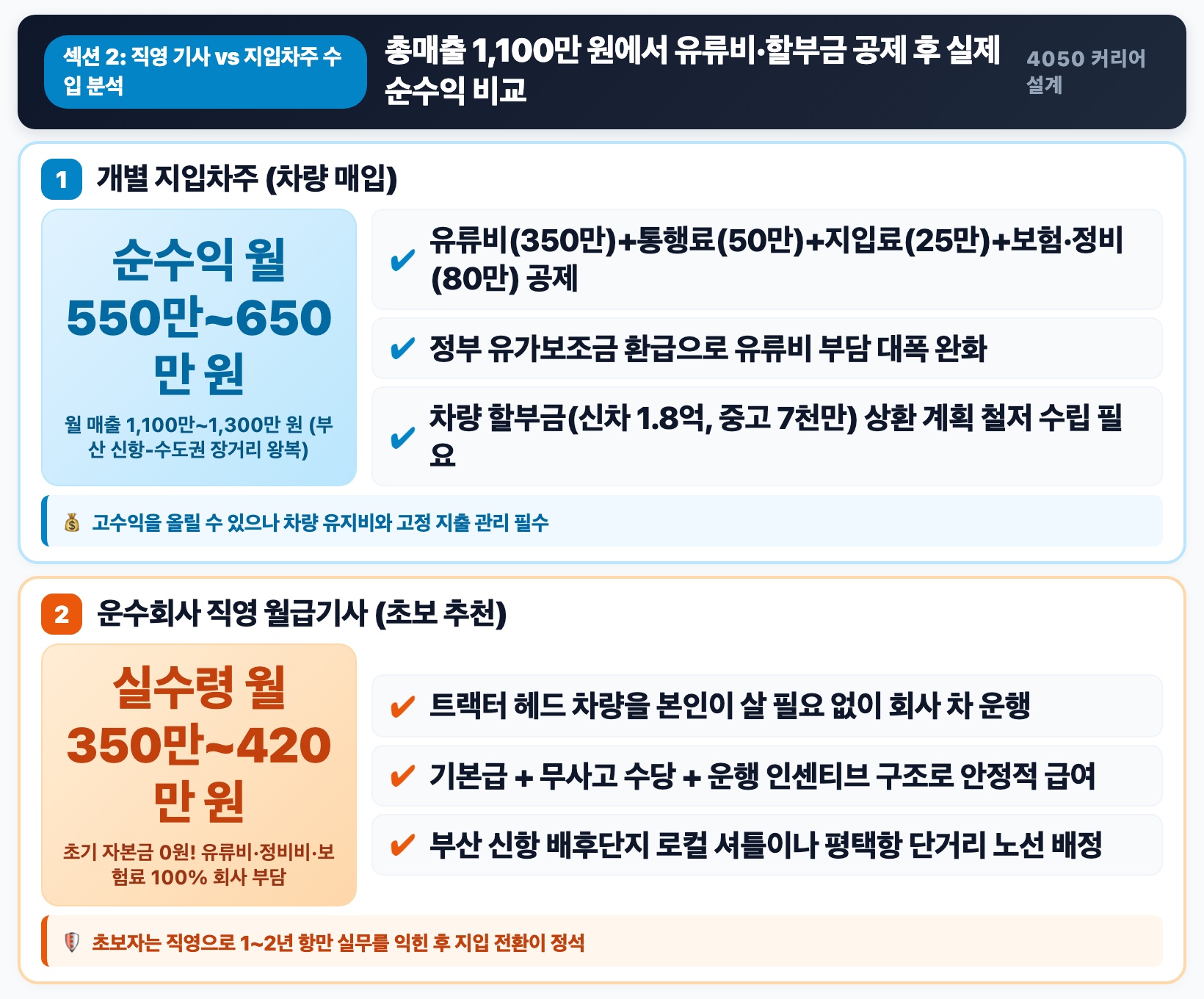 수입 분석표 직영 월급기사 vs 지입차주 월 500만원 현실 핵심 요약 인포그래픽